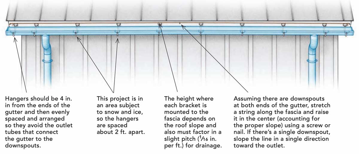 how to space gutter hangers.jpeg